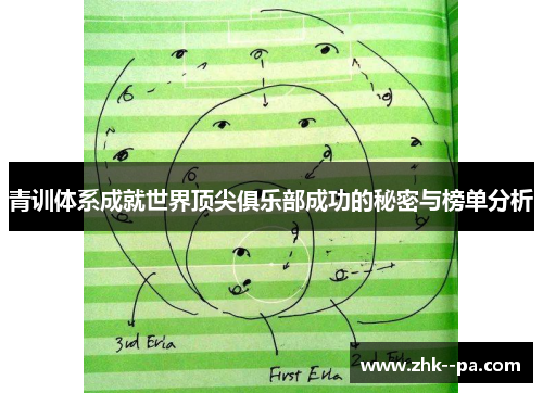 青训体系成就世界顶尖俱乐部成功的秘密与榜单分析