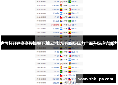 世界杯预选赛赛程提醒下洲际对比显现保级压力全面升级趋势加速